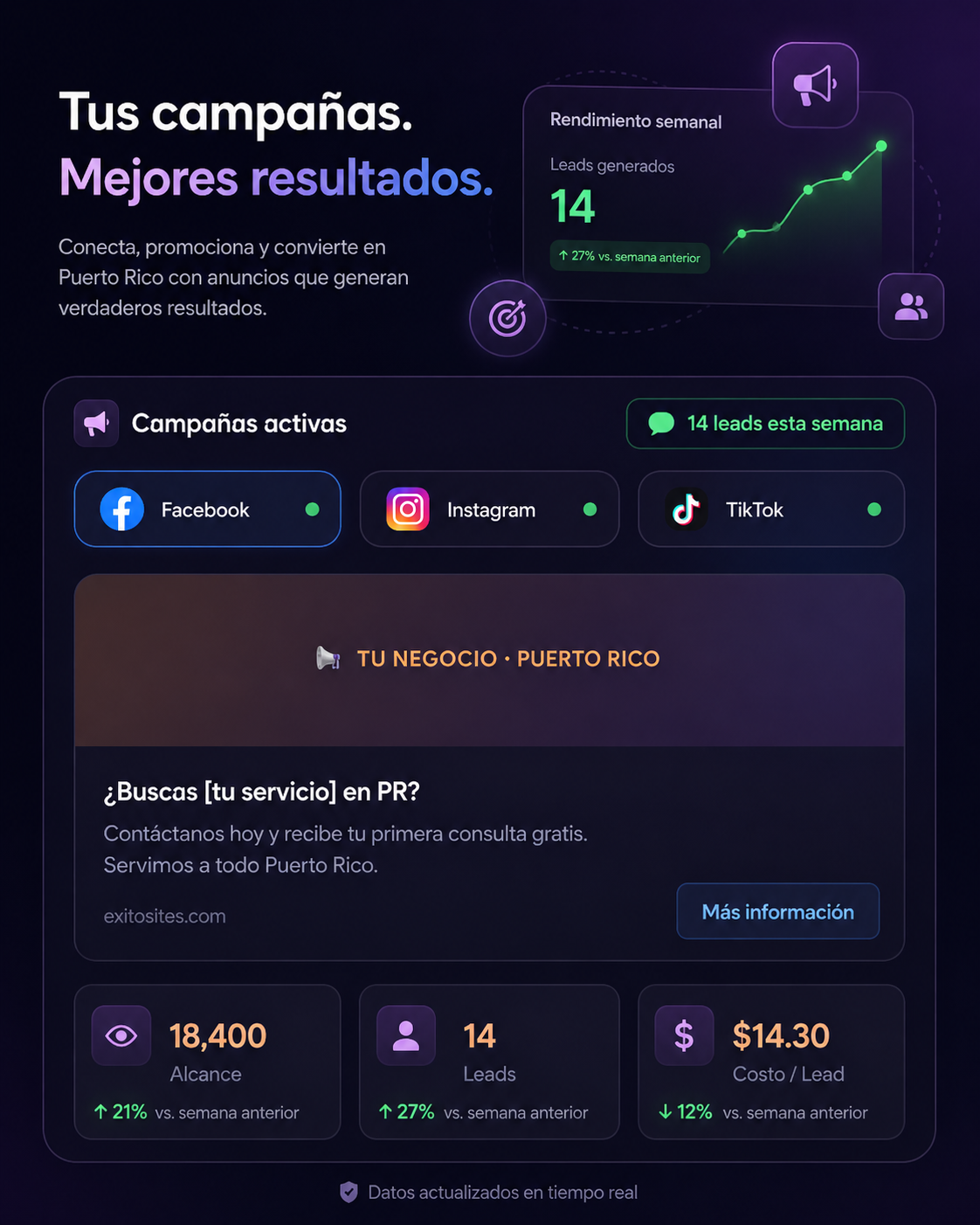 Estrategia de SEO local en Puerto Rico para aparecer en Google y generar leads orgánicos